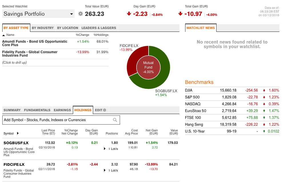 Watchlist_-_Bloomberg_2016-02-12_11-24-0