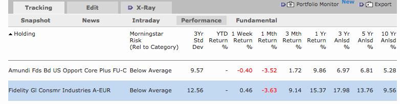 Free Portfolio Tool- Track Your Portfolio Online, Portfolio Analysis 2016-01-04 10-22-41.jpg