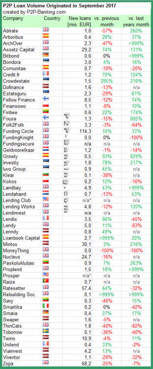 p2p-lending-volume-09-2017.png