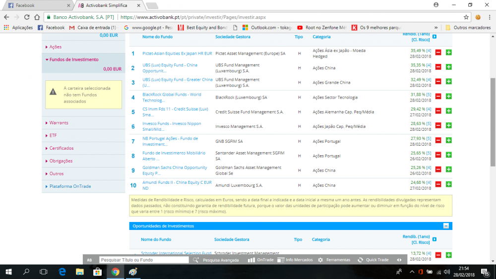 top fundos activo banco.png