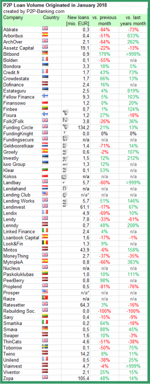 p2p-lending-volume-01-2018.png