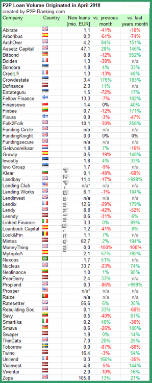 p2p-lending-volumes-04-2018.png