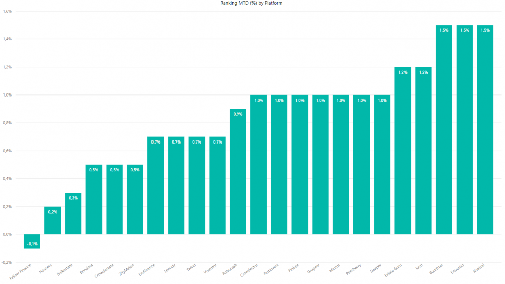 p2p portfolio update 06.png