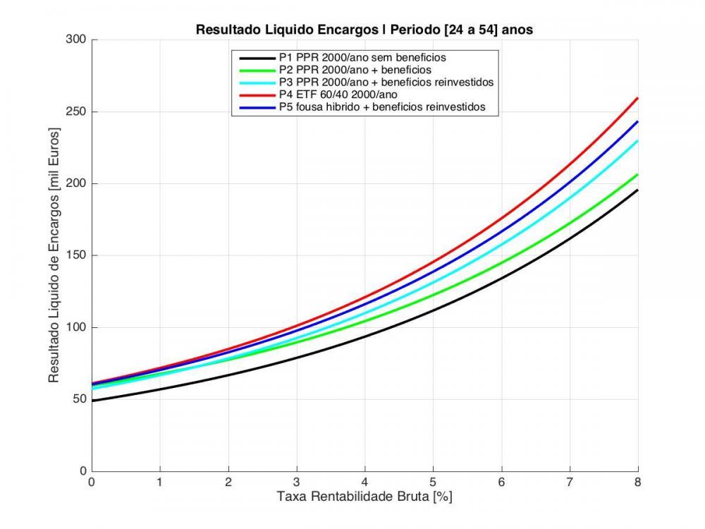 1_resultado_liquido_encargos_vs_taxa_bruta.thumb.jpg.8622f6f4b70ab0f603ee3e7639a380fd.jpg