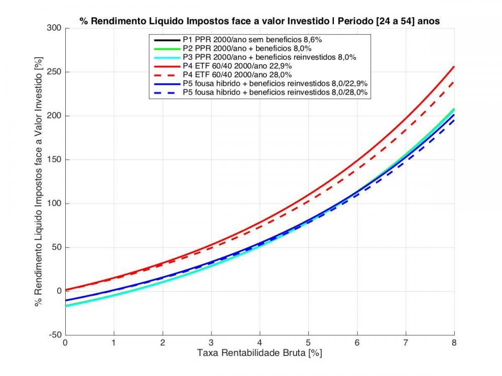 4_rendimento_liquido_impostos_investido_vs_taxa_bruta.thumb.jpg.aafe4abff048a15e2a80287477caf219.jpg