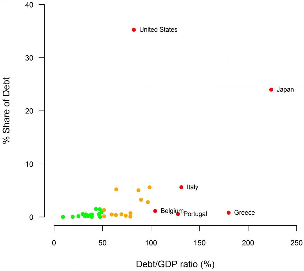 oecd.plot_debt_to_gdp.thumb.jpg.a81e0ea0f758772bf24d6532c8a1f9d8.jpg